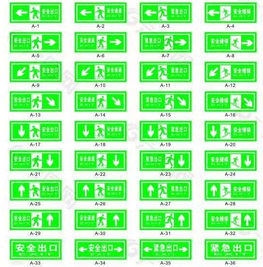 這些消防安全標志你都認識嗎？